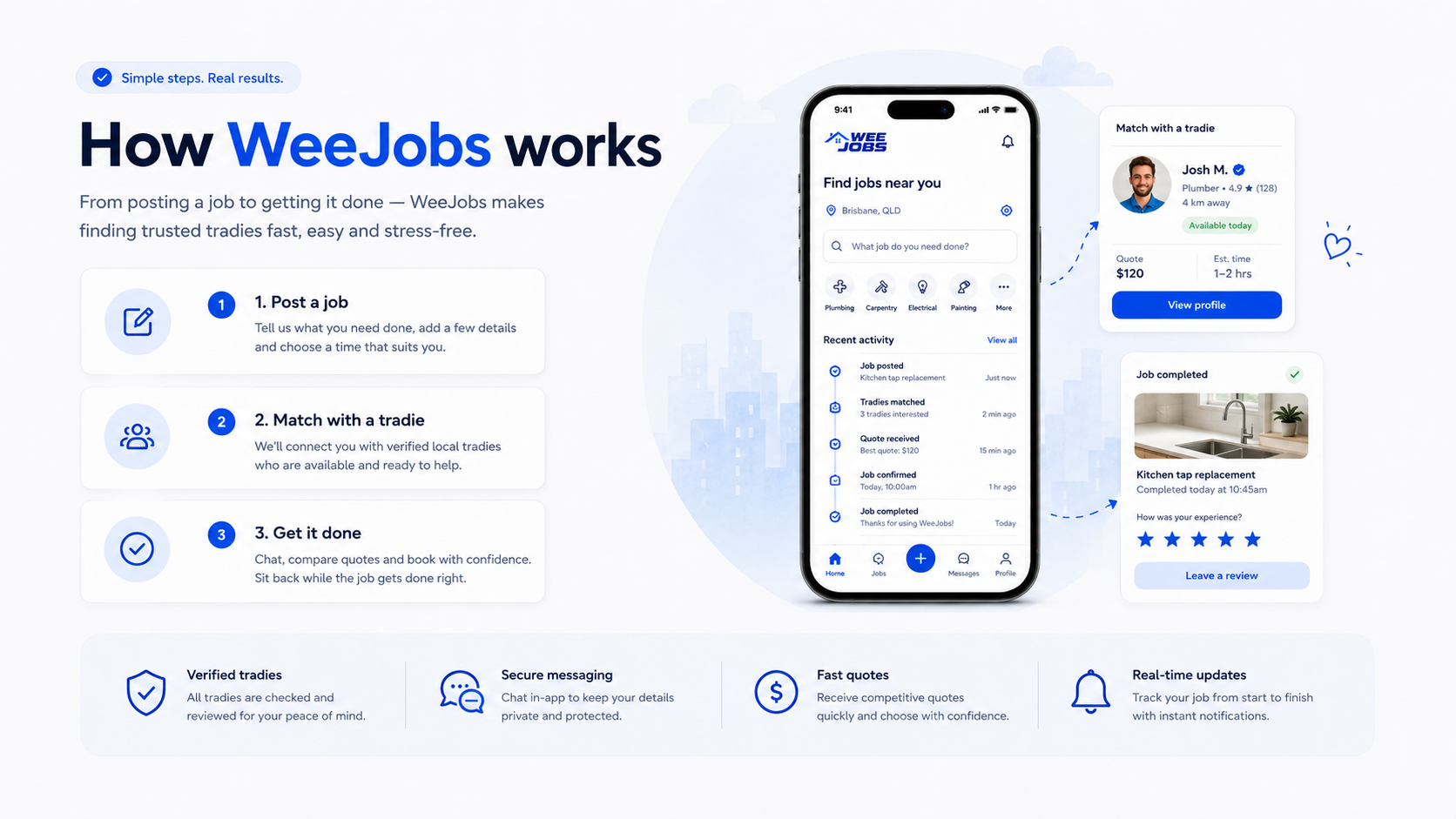 WeeJobs app screens explaining how local jobs move through the app